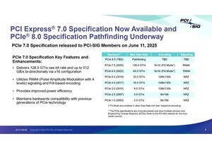 PCI-SIG、128GT/secの転送速度を実現したPCI Express 7.0を正式リリース