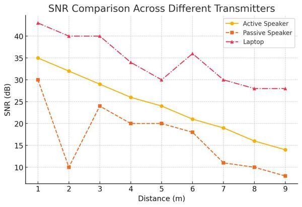 スピーカー別のSNRの比較 - 引用：論文