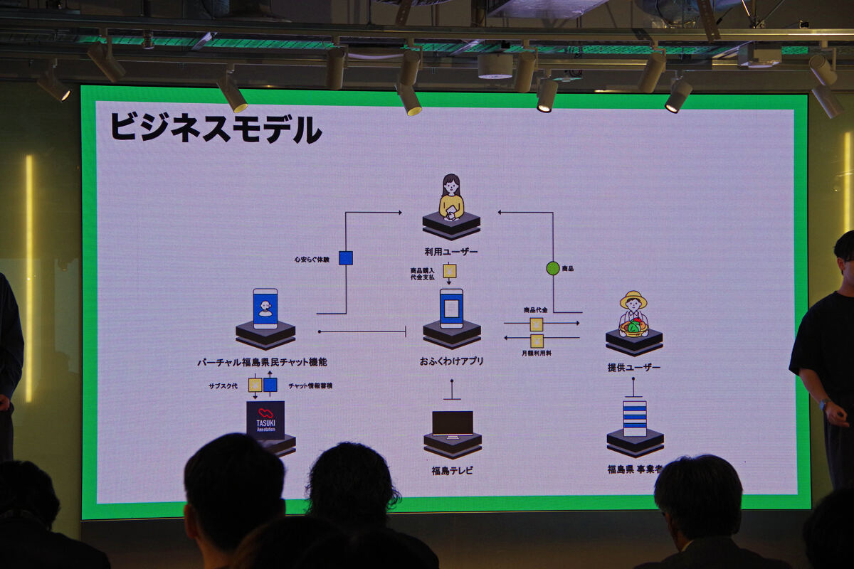 「おふくわけ」のビジネスモデル
