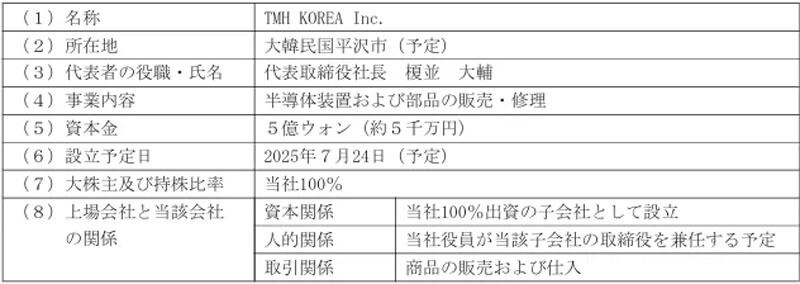 設立される子会社の概要