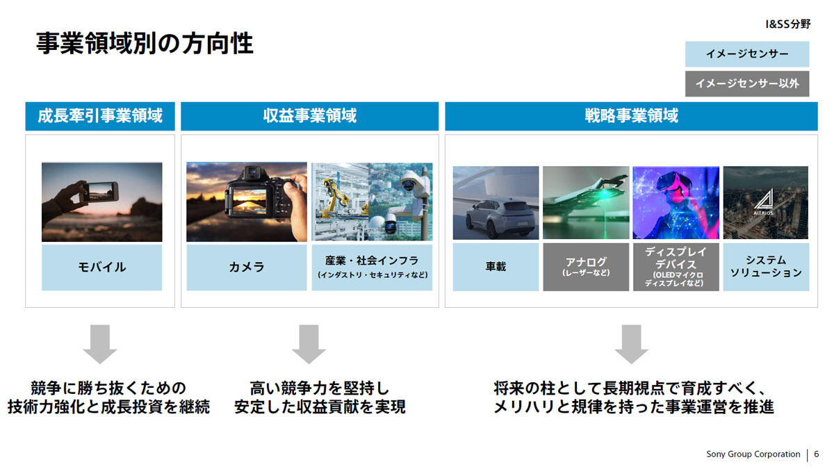 これまでモバイル向けCMOSイメージセンサ分野での成長が事業のけん引役であった