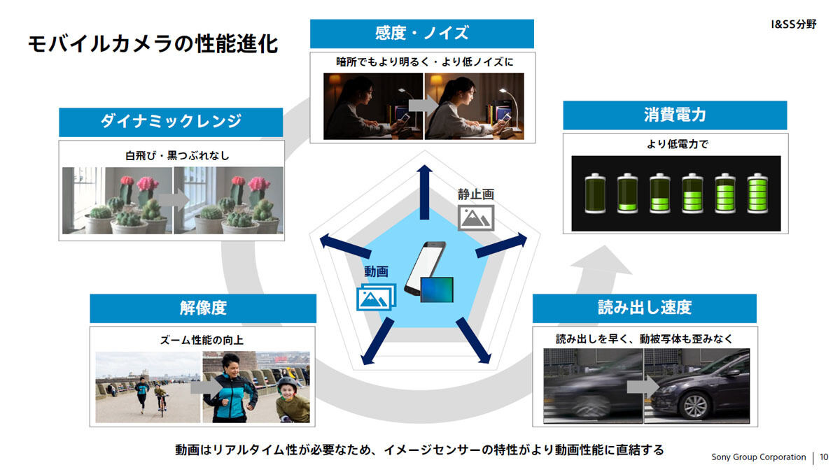 モバイルカメラに必要な5つの特性