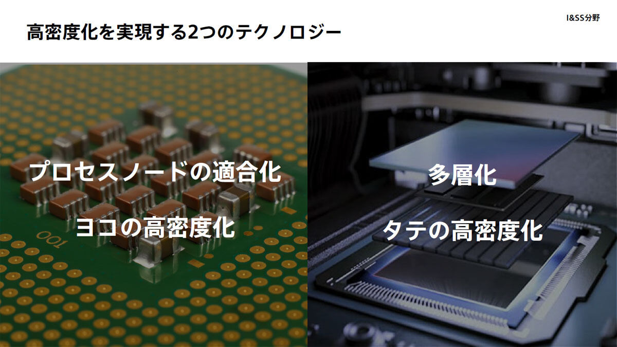 限られたチップサイズでの技術進化