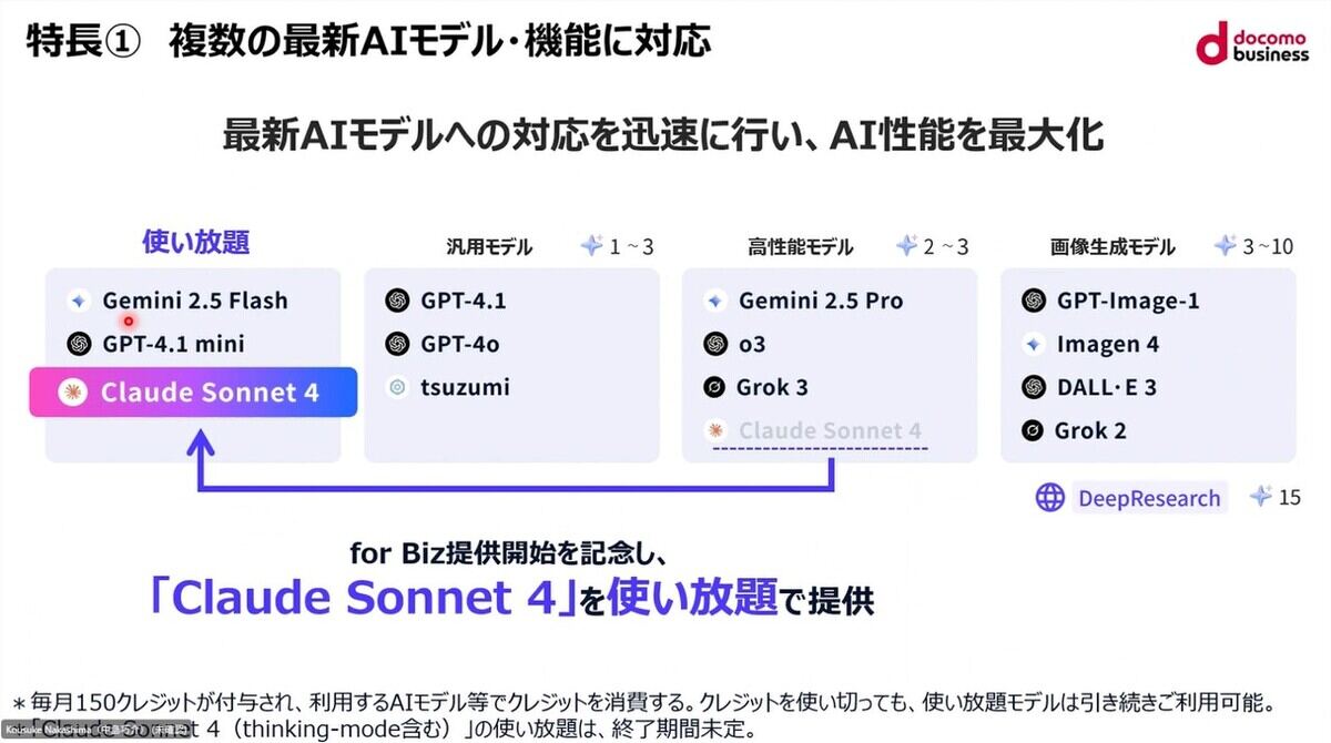使い放題のモデルはクレジットが消費されない