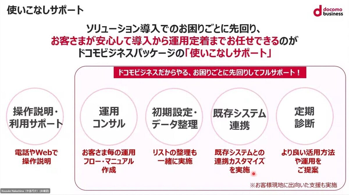 使いこなしサポートのイメージ