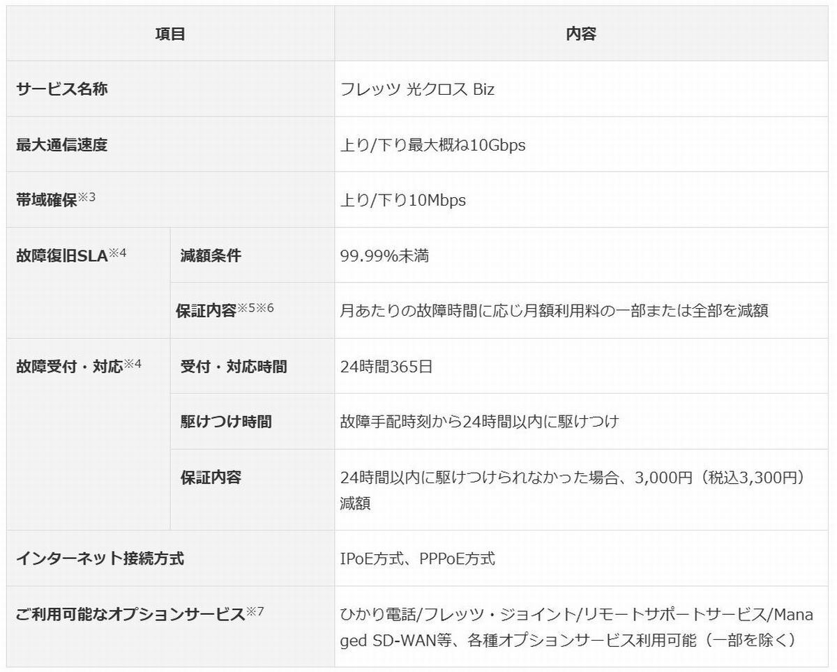 「フレッツ 光クロス Biz」のサービス仕様（出典：NTT東日本）