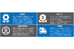TDCソフト、「UNIXサーバマイグレーションサービス」を提供開始