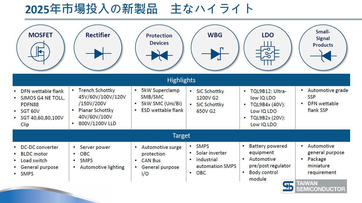 2025年に市場投入される新製品ハイライト