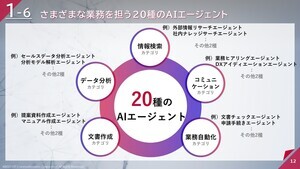 NTT Com、人と協働し業務を支援する20種のAIエージェントを提供開始