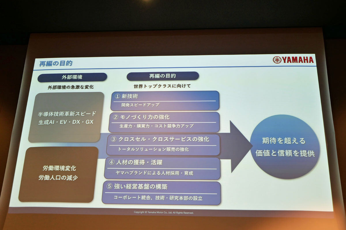 YRCへの統合目的とそれに伴う強化内容