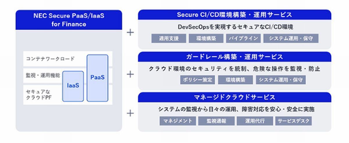 「NEC 金融クラウドソリューション」イメージ