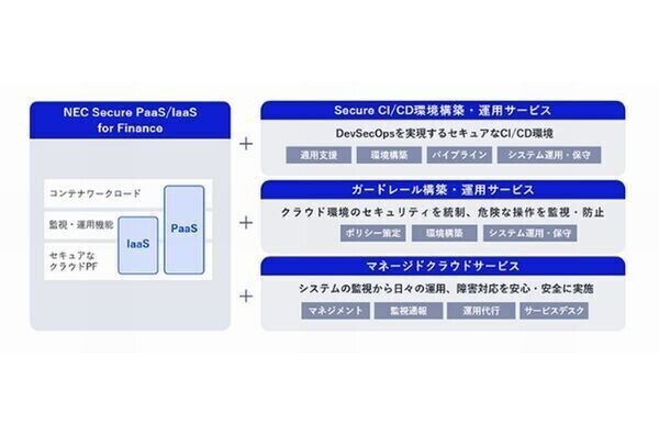 NEC、金融機関のクラウド導入をトータルで支援するサービスを提供開始
