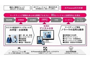 TOPPAN、生成AIで現存する人物をリアルに再現する「デジタル分身サービス」