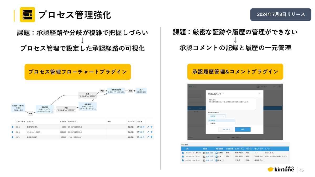 「プロセス管理強化」機能の概要