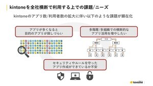 kintoneが大企業向けに展開する「ワイドコース」では何ができるようになるのか？