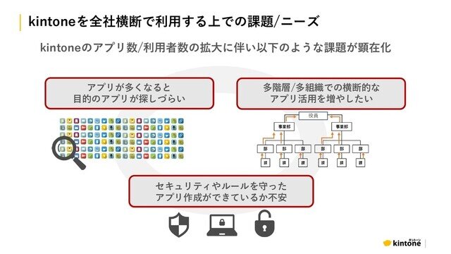 kintoneが大企業向けに展開する「ワイドコース」では何ができるようになるのか？