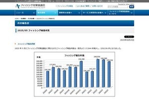 SBI証券をかたるフィッシング詐欺がさらに増加、Appleも大幅増