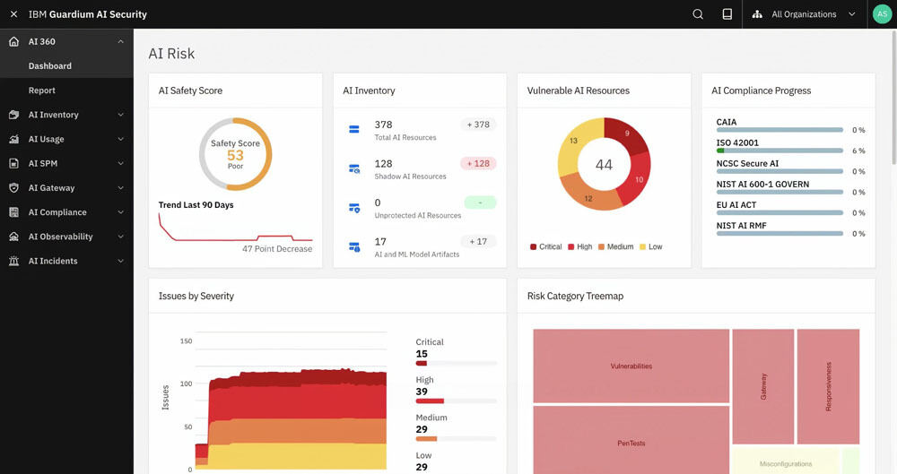 「IBM Guardium AI Security」のイメージ