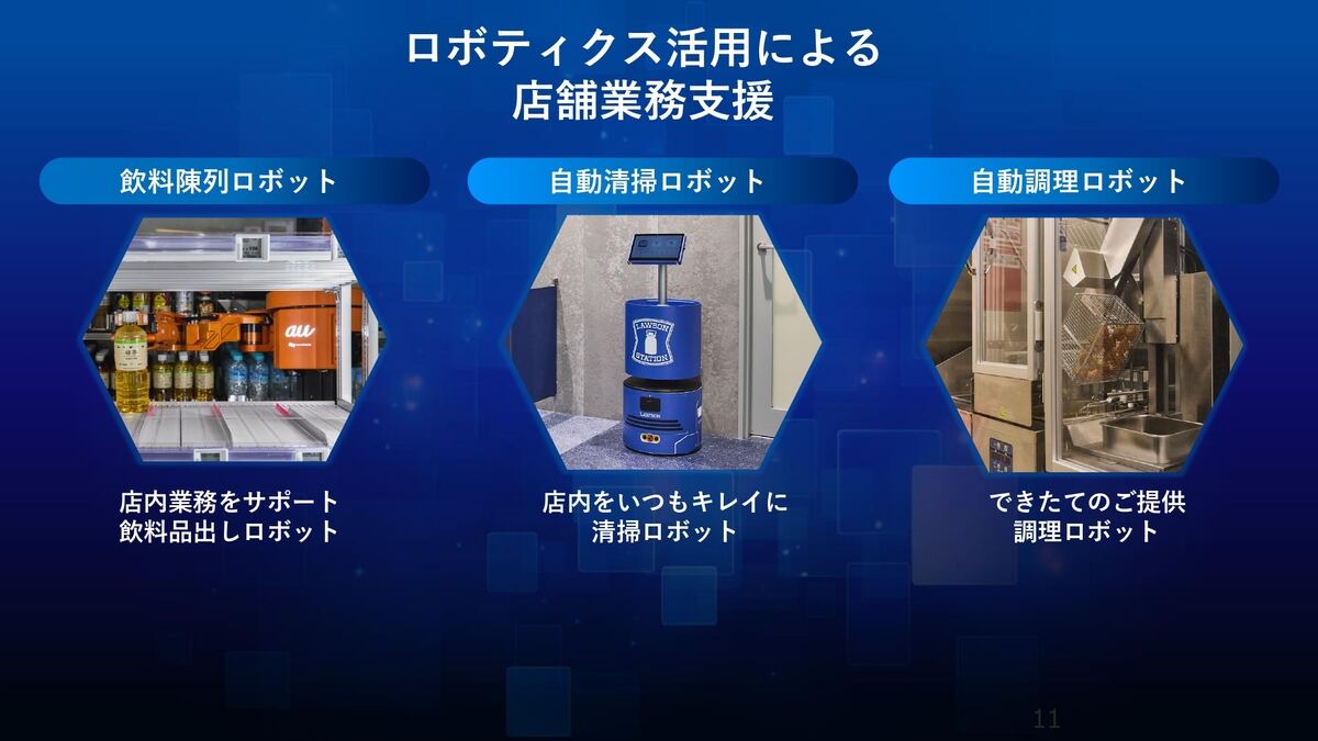 ロボットを用いた業務効率化も図る