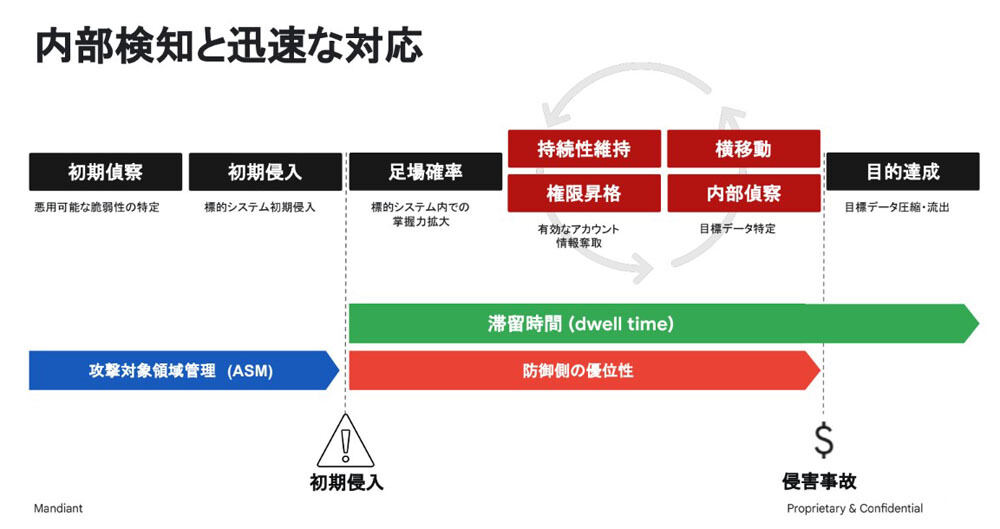 シム氏は内部検知と迅速な対応の重要性を説いていた