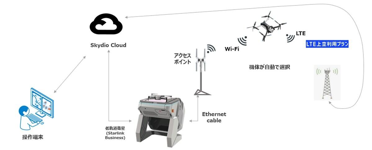実証の構成