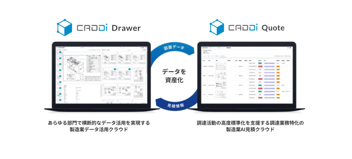 CADDiのアプリケーション構成イメージ