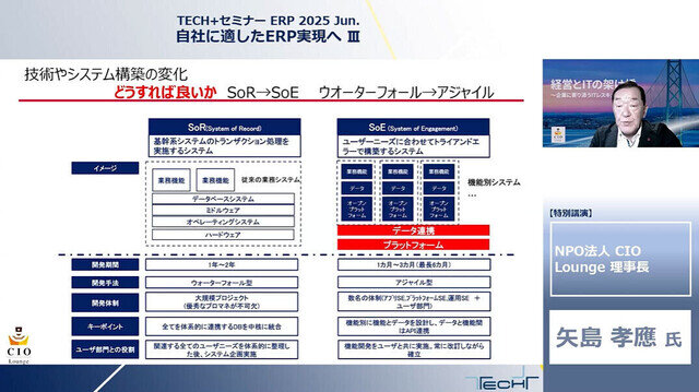 “読み書きIT”時代の到来 - デジタル活用経営に大きく遅れた日本企業の復活シナリオ