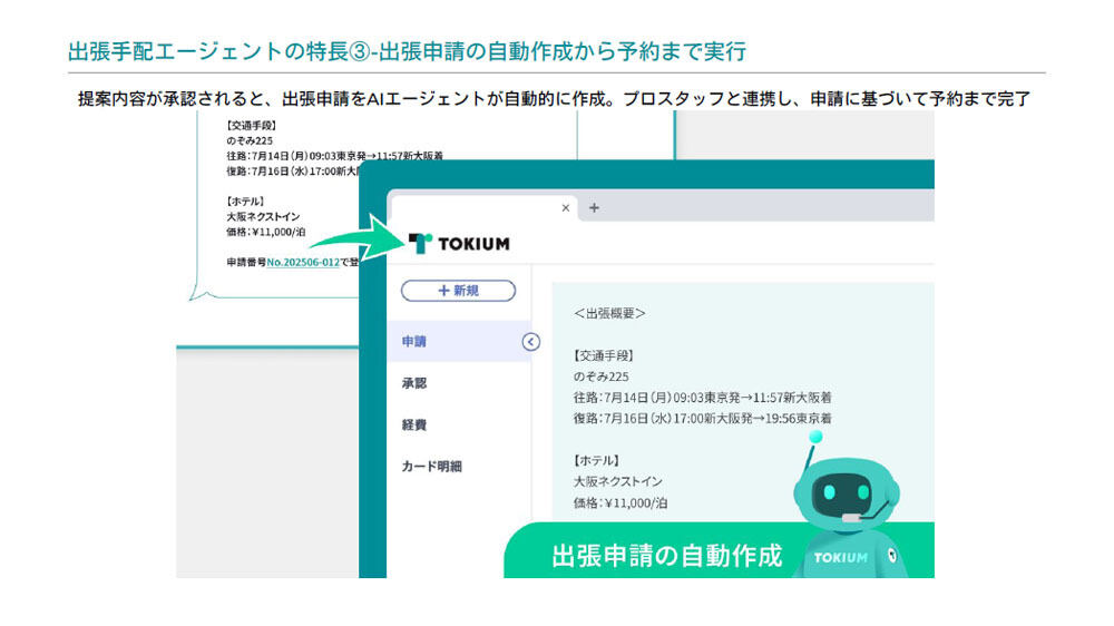 出張申請の自動作成から予約まで行う