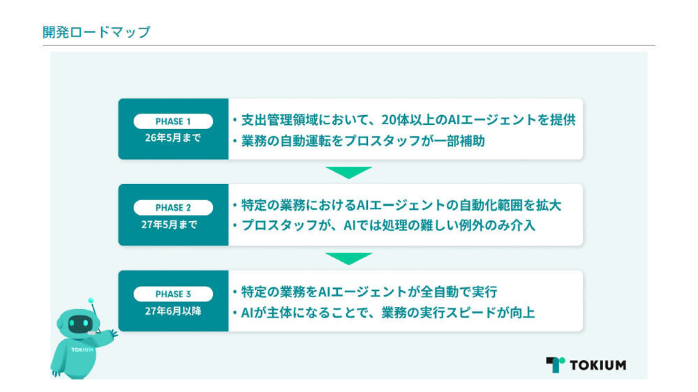開発ロードマップ