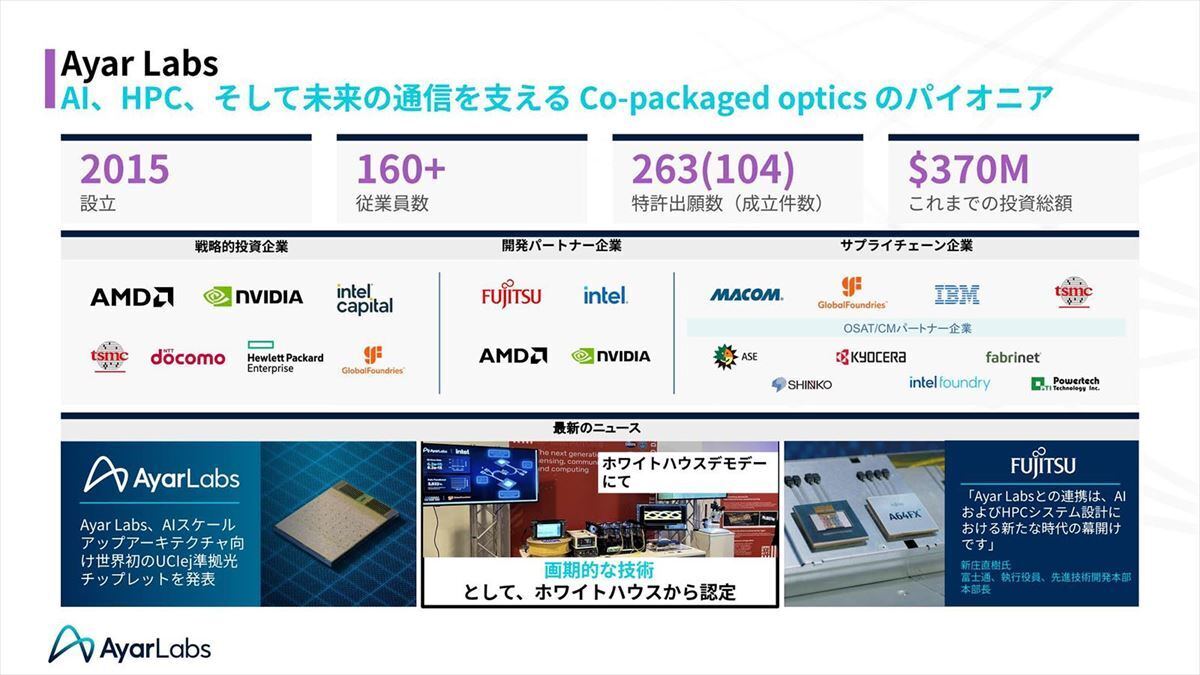 Silicon Optics周りの論文などで同社の名前はよく出てくる