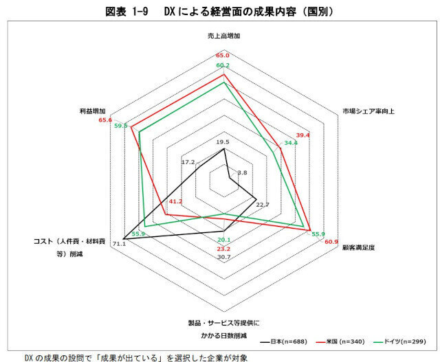 様相が異なる米国・ドイツ企業と日本企業のDX、課題の本丸に「全体最適」