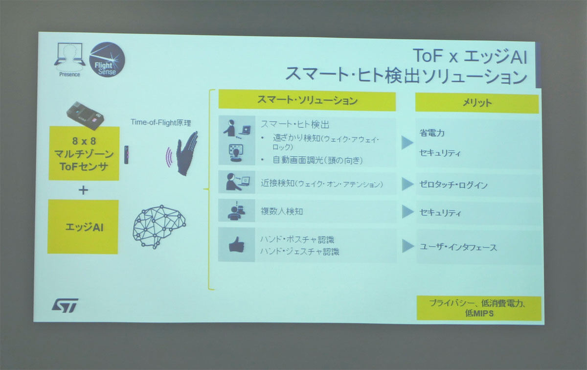 第5世代「ST Presence」