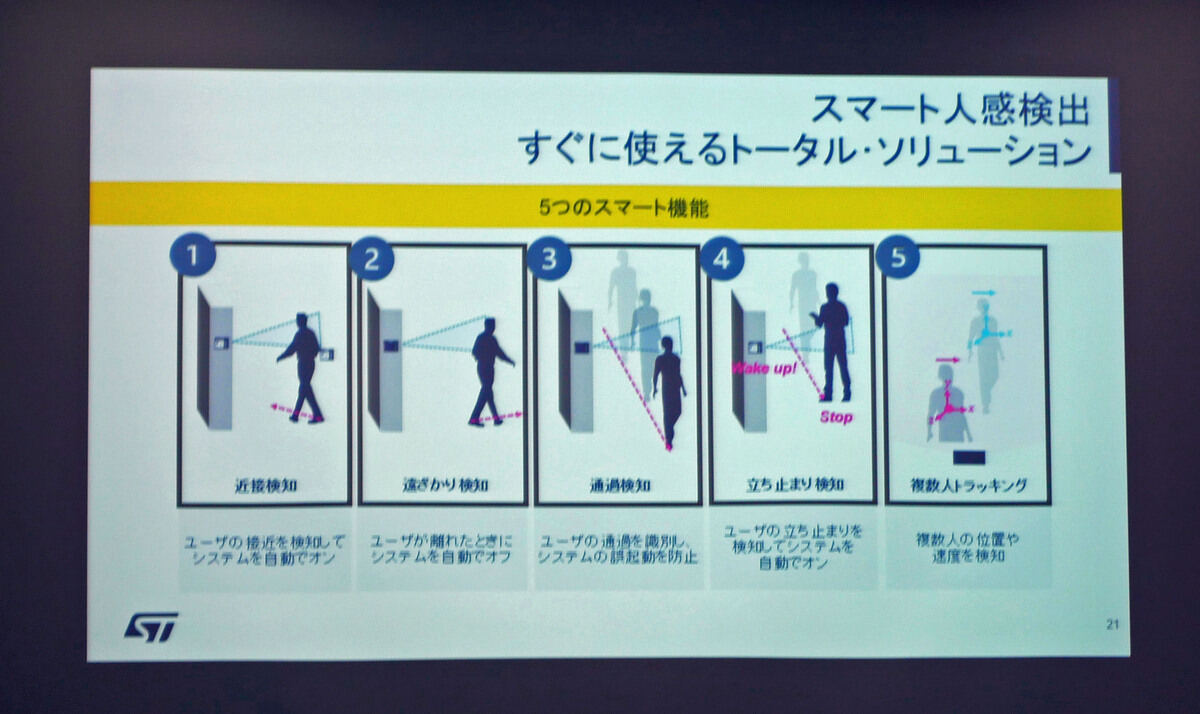ToF技術とAIの組み合わせて