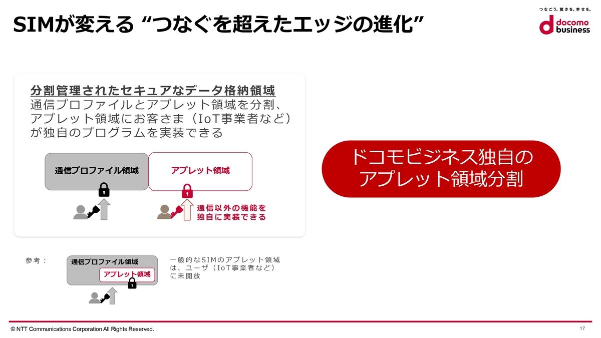 SIMアプレット領域分割技術