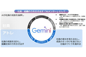 アトレが2025年4月から「AIメンター」開始--利用率や業務上の成果は？