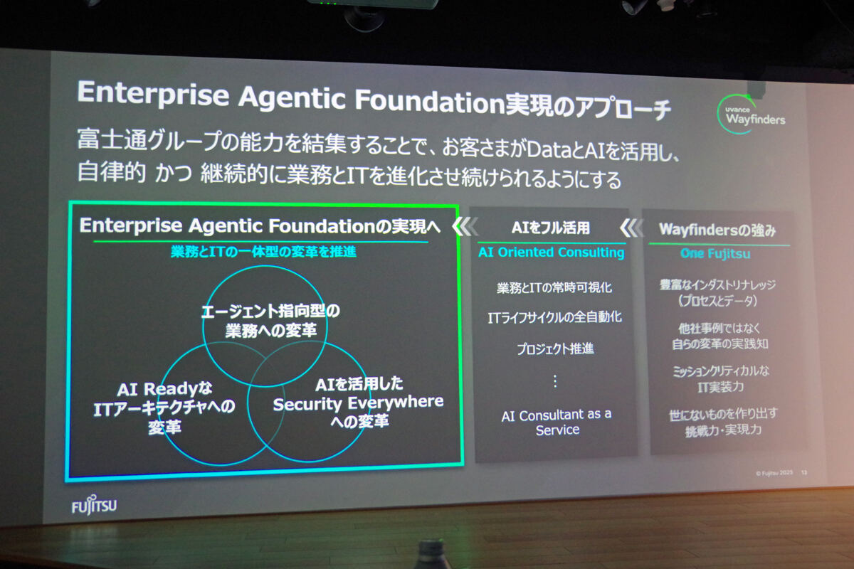 「Enterprise Agentic Foundation」実現のイメージ