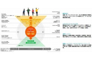 TIS、デジタルマーケティングサービス群「TIS MARKETING CANVAS」リニューアル