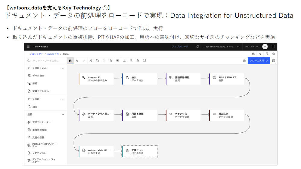 「Data Integration for Unstructured Data」の概要