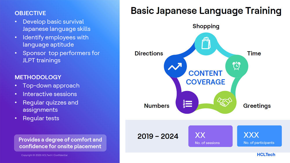 日本語のトレーニングプログラム概要