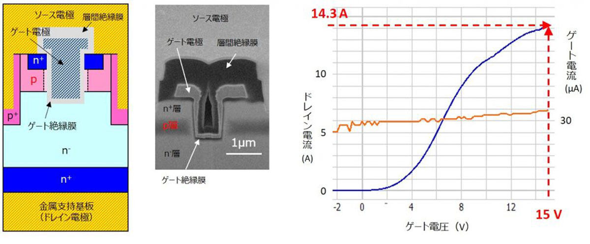 酸化ガリウムMOSFET