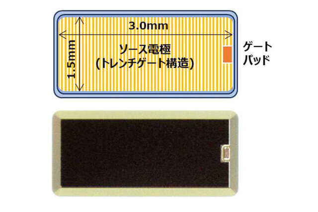 FLOSFIA、p層の酸化ガリウムパワーMOSFETでノーマリーオフ10A超の動作を実現