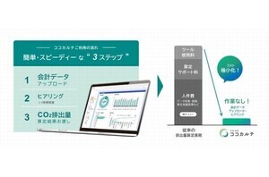 SCSK、会計データをアップロードするだけでCO2排出量を算定できるサービス提供
