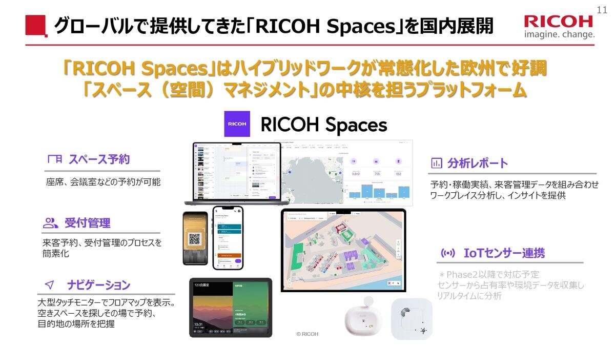 「RICOH Spaces」のサービスイメージ