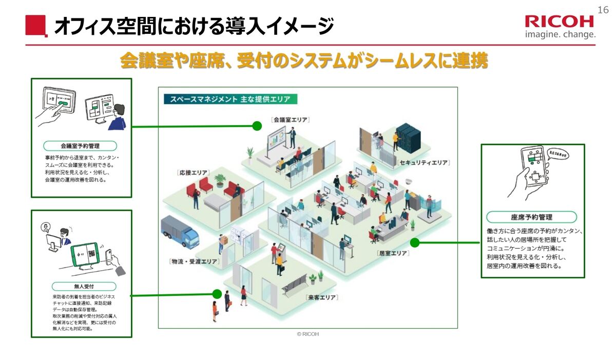 「RICOH Spaces」導入の例