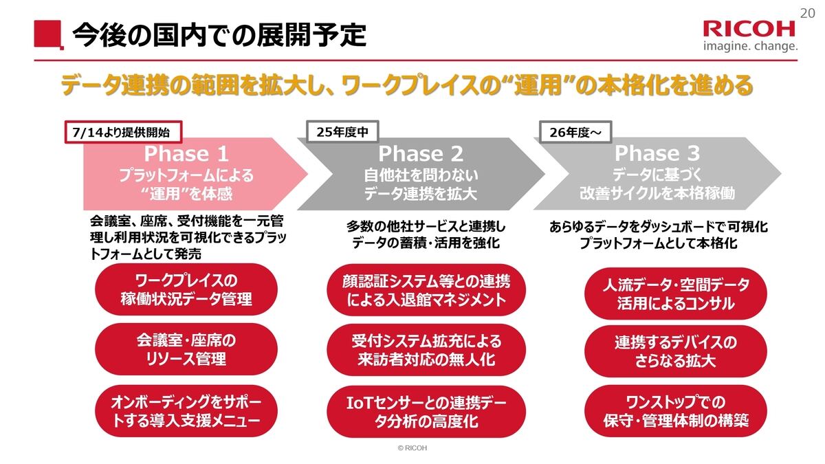 今後の機能拡充予定