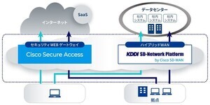 KDDI、SASEによるセキュリティサービス「Cisco Secure Access」提供開始