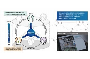 日立、現場作業における心理的負担軽減と作業効率化を支援するAIエージェント開発