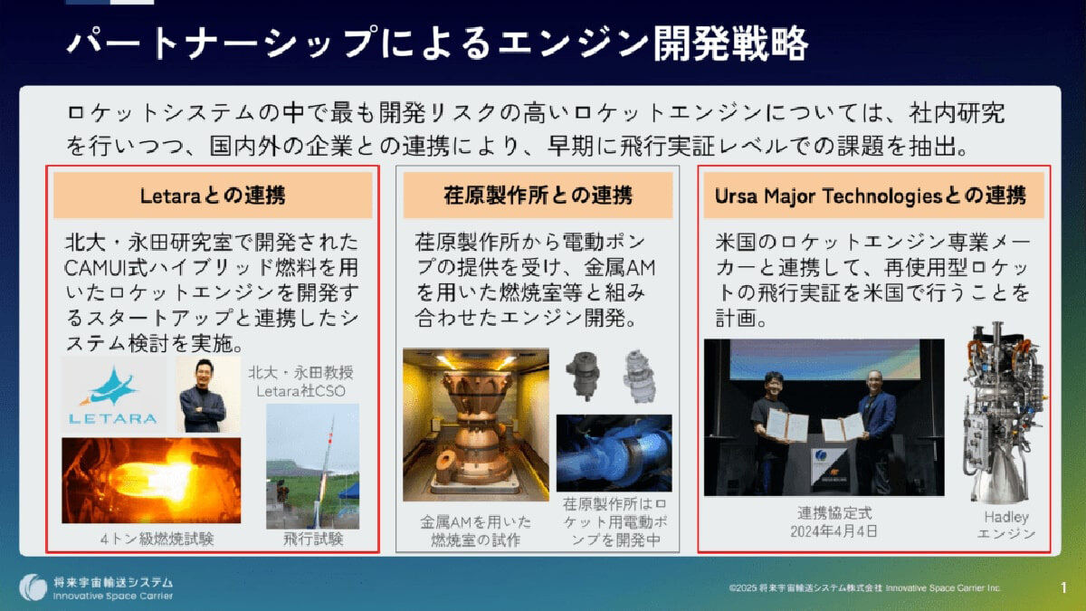 ISCのエンジン開発戦略