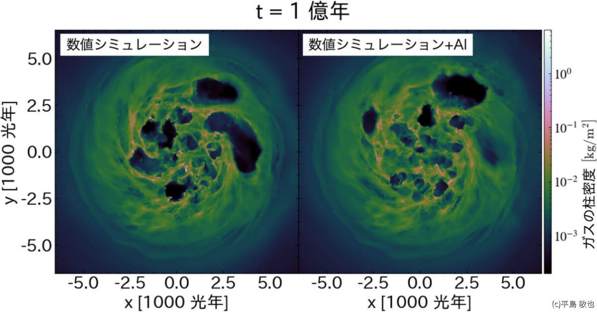 銀河シミュレーション開始1億年後のスナップショット