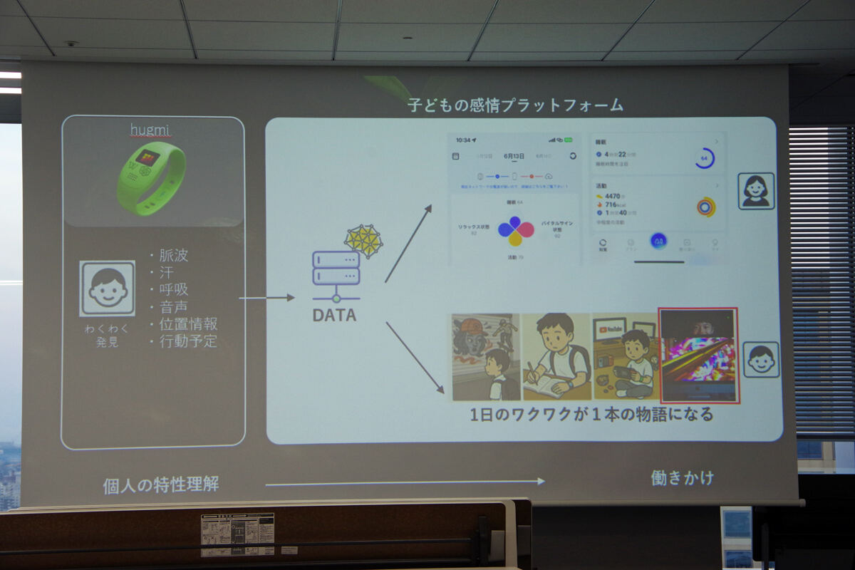 ビジネスモデル
